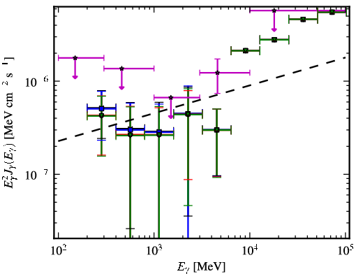 Spectra for 1FGL_J0745.2+7438