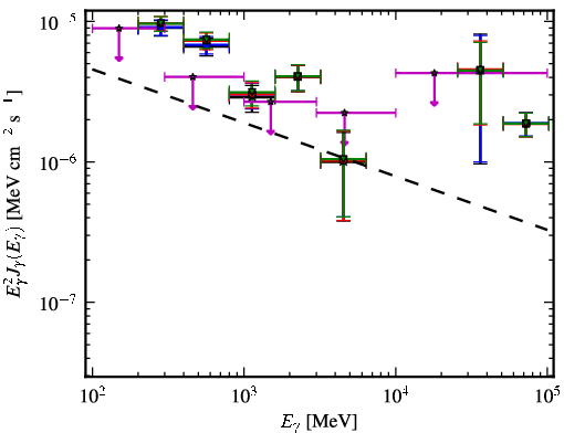 Spectra for 1FGL_J0747.1-2333