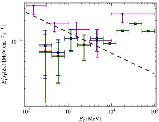 Spectra for 1FGL_J0803.1-0339