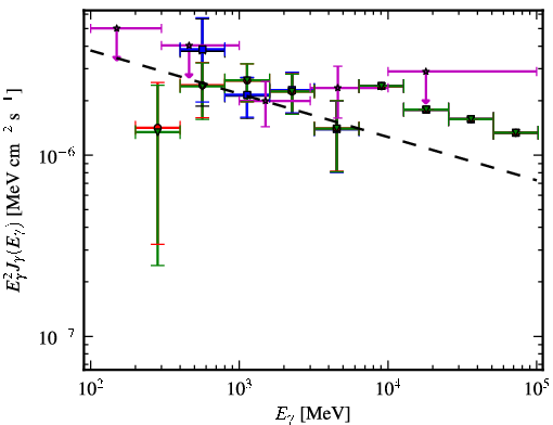 Spectra for 1FGL_J0845.0-5459