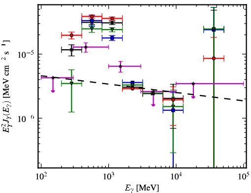 Spectra for 1FGL_J0845.5-4327c