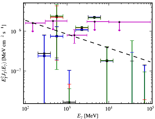 Spectra for 1FGL_J0845.9-0713