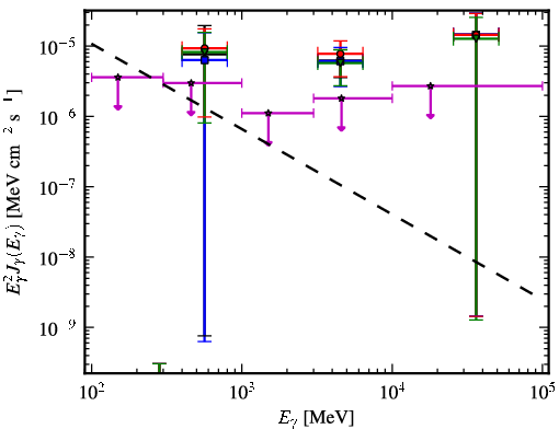 Spectra for 1FGL_J0849.0-6754