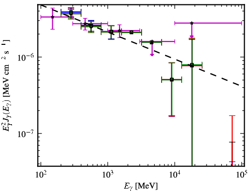 Spectra for 1FGL_J0849.9+4852