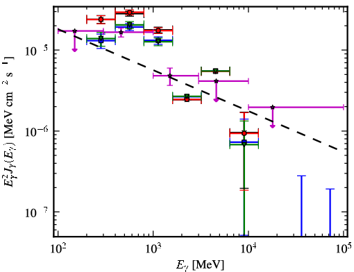 Spectra for 1FGL_J0906.3-4855c
