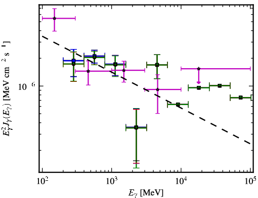 Spectra for 1FGL_J0923.2+4121