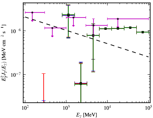 Spectra for 1FGL_J0929.0-3531