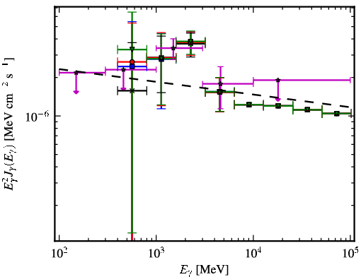Spectra for 1FGL_J0933.9-6228