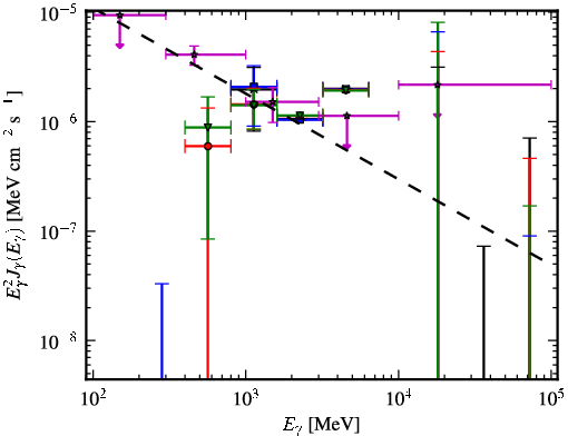 Spectra for 1FGL_J0940.2-7605
