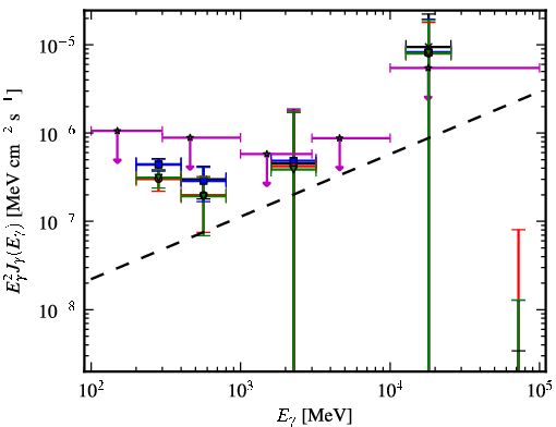 Spectra for 1FGL_J0942.1+4313