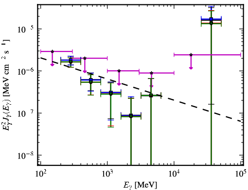 Spectra for 1FGL_J0952.2+3926
