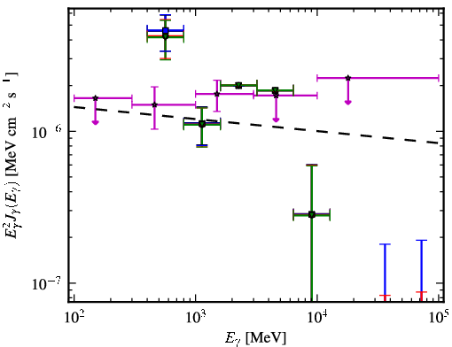 Spectra for 1FGL_J0953.6-1505