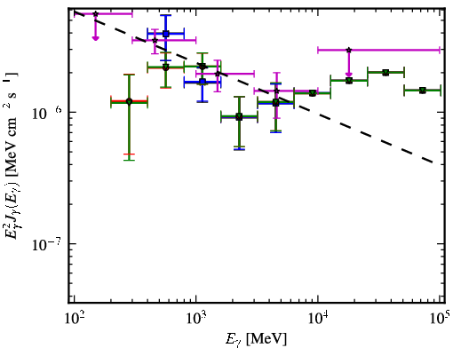 Spectra for 1FGL_J0955.2-3949