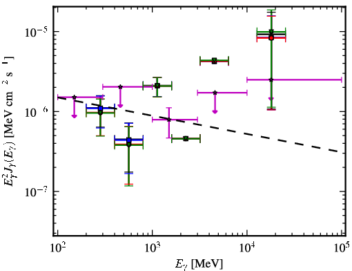 Spectra for 1FGL_J1011.0-0156