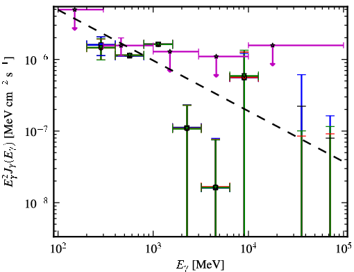 Spectra for 1FGL_J1016.2+3548