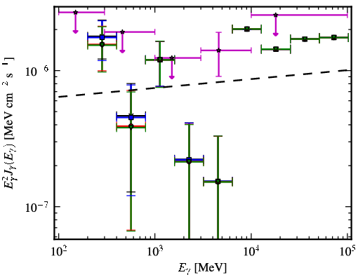 Spectra for 1FGL_J1022.8-0115