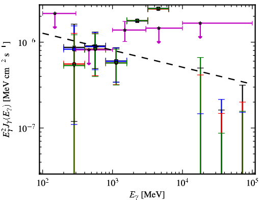 Spectra for 1FGL_J1024.6-0718