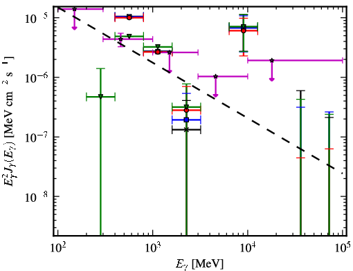 Spectra for 1FGL_J1029.2-6422
