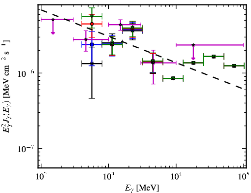 Spectra for 1FGL_J1036.2-6719