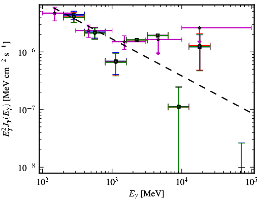 Spectra for 1FGL_J1037.7-2820