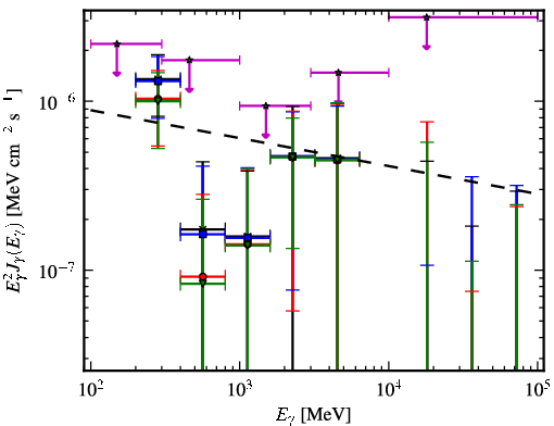 Spectra for 1FGL_J1040.9-1205