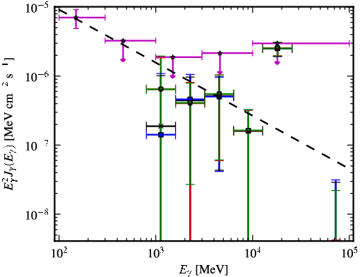 Spectra for 1FGL_J1055.6-7611