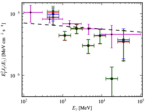 Spectra for 1FGL_J1103.9-5355