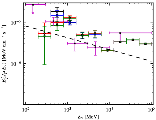 Spectra for 1FGL_J1106.7-6150c