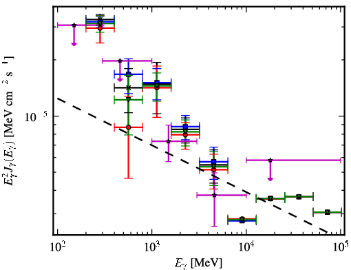 Spectra for 1FGL_J1115.2-6124c