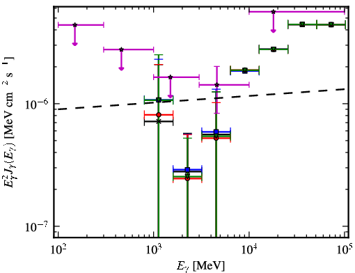 Spectra for 1FGL_J1117.0-5339