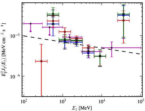 Spectra for 1FGL_J1119.4-6127c