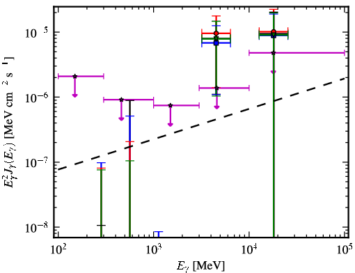 Spectra for 1FGL_J1119.5-3044