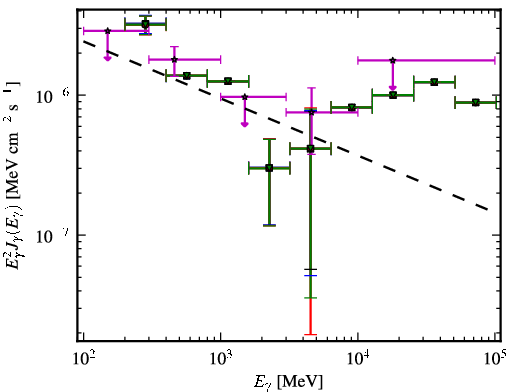 Spectra for 1FGL_J1123.9+2339