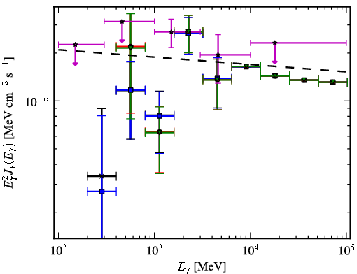Spectra for 1FGL_J1124.4-3654