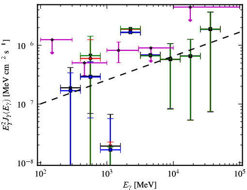 Spectra for 1FGL_J1126.0-0741