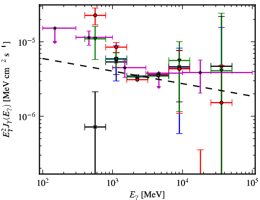 Spectra for 1FGL_J1127.7-6244c