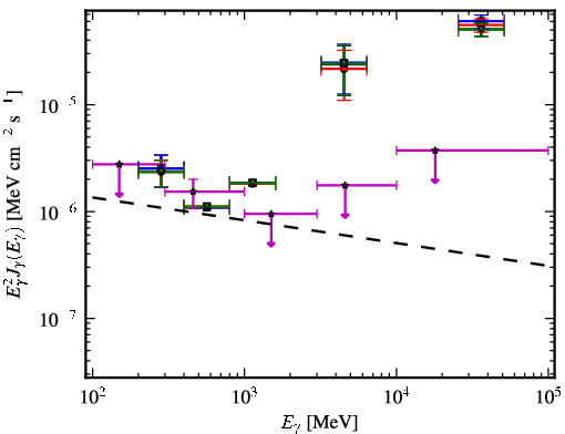 Spectra for 1FGL_J1151.4-1345