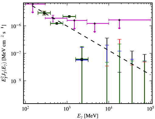 Spectra for 1FGL_J1152.1+6027
