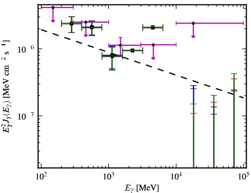 Spectra for 1FGL_J1156.7-0751