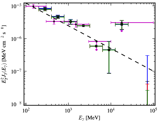 Spectra for 1FGL_J1159.4-2149