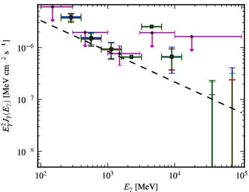 Spectra for 1FGL_J1204.3-0714