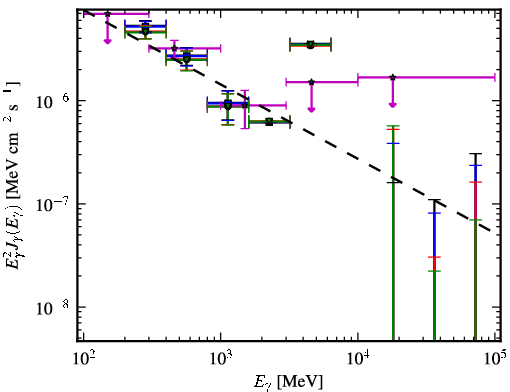 Spectra for 1FGL_J1205.9-2637