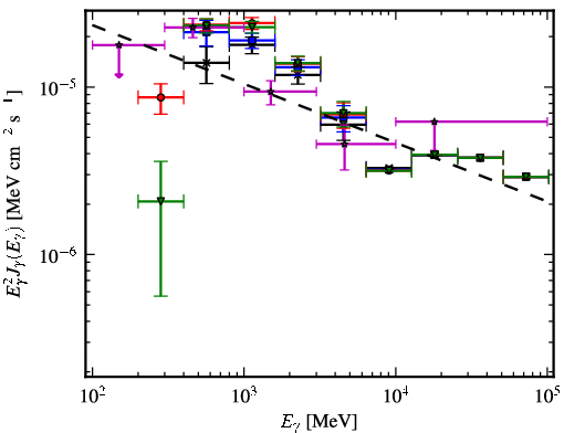 Spectra for 1FGL_J1207.4-6239