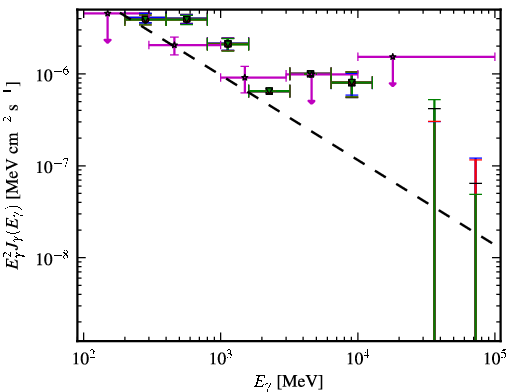 Spectra for 1FGL_J1209.3+5444