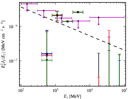 Spectra for 1FGL_J1213.6-4424