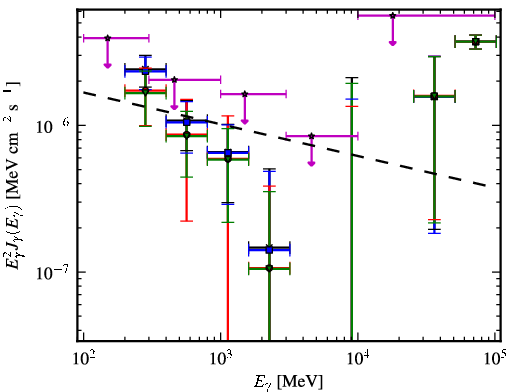 Spectra for 1FGL_J1223.4-3034