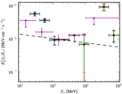 Spectra for 1FGL_J1233.6-0146