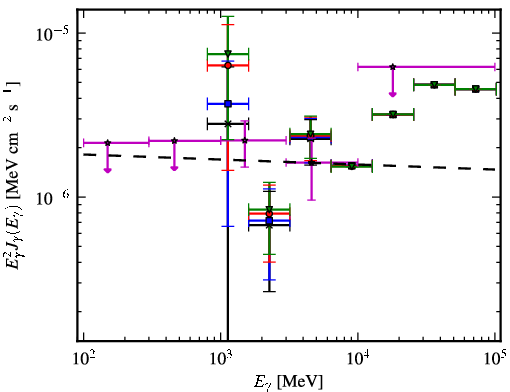Spectra for 1FGL_J1234.0-5736