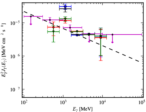 Spectra for 1FGL_J1241.6-6240c