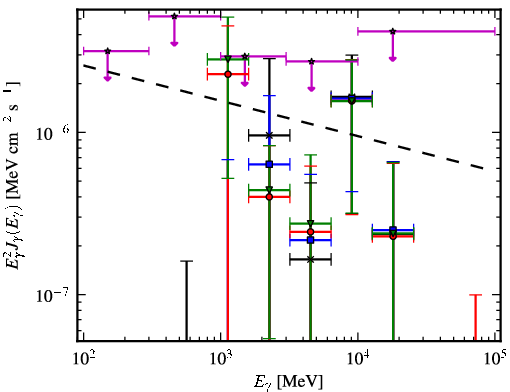 Spectra for 1FGL_J1256.1-5922